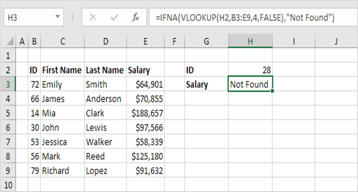 Cách sửa lỗi #N/A khi sử dụng hàm Vlookup trong Excel