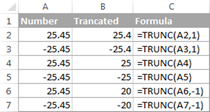 cac-ham-lam-tron-trong-excel