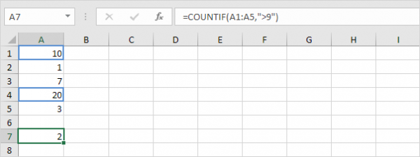 Hàm Excel Countif