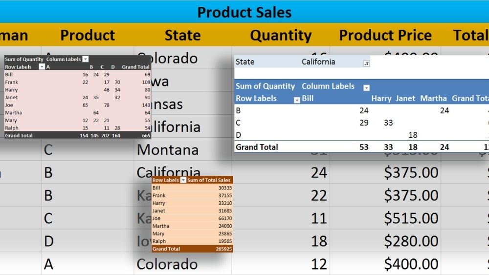Bỏ túi cách thống kê dữ liệu cực đơn giản với PivotTable trong Excel